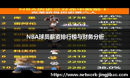 NBA球员薪资排行榜与财务分析