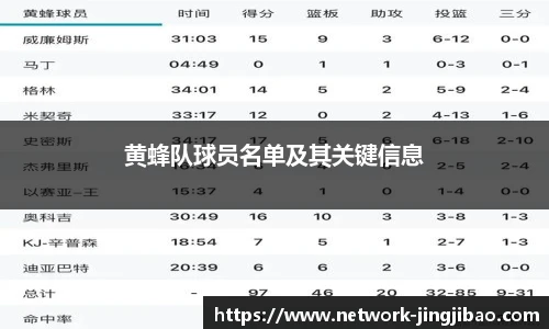 黄蜂队球员名单及其关键信息